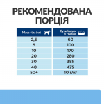Hill’s Prescription Diet Derm Defense Сухий корм при атопічному дерматиті у собак, з куркою, 2 кг