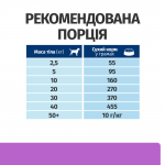 Hill’s Prescription Diet i/d Sensitive Сухий корм для собак при чутливому травленні, з яйцем і рисом, 1,5 кг