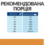 Hill's Prescription Diet k/d Сухий корм для собак для підтримання функції нирок, 1,5 кг