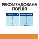 Hill’s Prescription Diet k/d Сухий корм для котів підтримання функції нирок, з куркою, 0,4 кг
