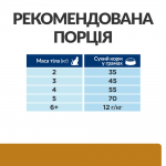 Hill’s Prescription Diet s/d Сухий корм для котів для догляду за сечовидільною системою, з куркою, 1,5 кг