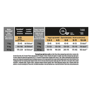 PRO PLAN®. Сухий повнораціонний корм для цуценят малих порід. Також підходить для вагітних та лактуючих собак. З куркою. 700 г.