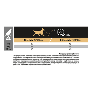 PRO PLAN®. Сухий повнораціонний корм для дорослих собак дрібних порід із чутливою шкірою. З лососем. 7 кг.