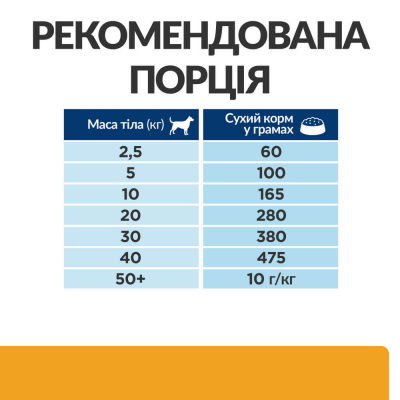 Hill's Prescription Diet c/d Сухий корм для собак догляд за сечовидільною системою, з куркою, 12 кг