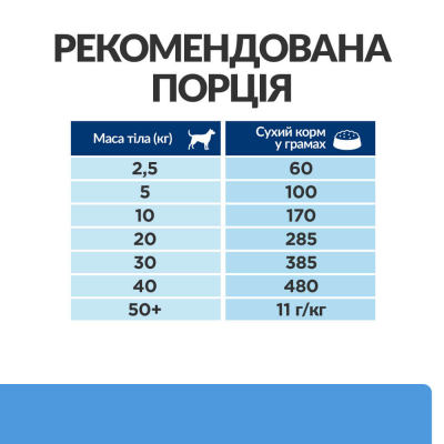 Hill’s Prescription Diet d/d Сухий корм для собак при харчовій алергії, з качкою та рисом, 12 кг