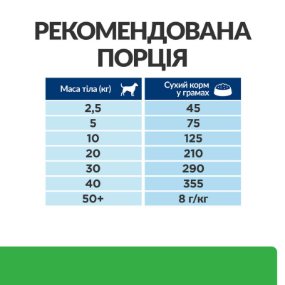 Hill's Prescription Diet r/d Сухий корм для собак для зниження ваги, з куркою, 1,5 кг