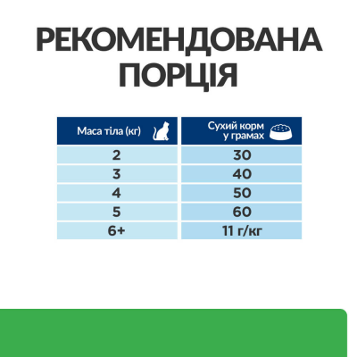 Hill’s Prescription Diet r/d Сухий корм для котів для зниження ваги, з куркою, 1,5 кг